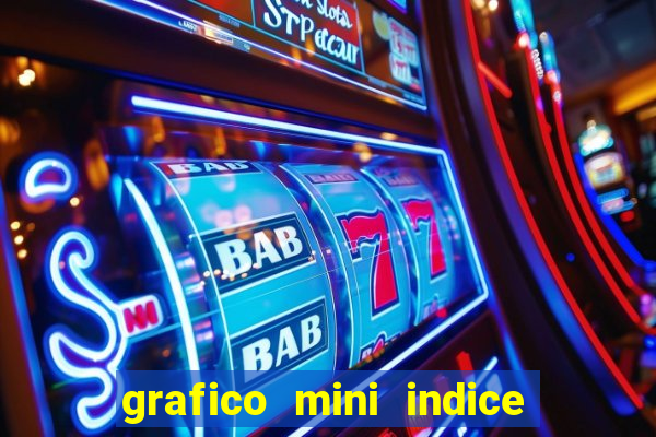 grafico mini indice tempo real